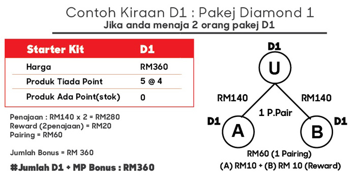 BIORICH  Kekayaan Untuk Semua